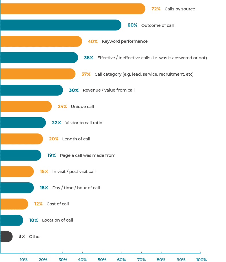 State of Call Tracking 2026: Key UK Insights & Trends | Mediahawk
