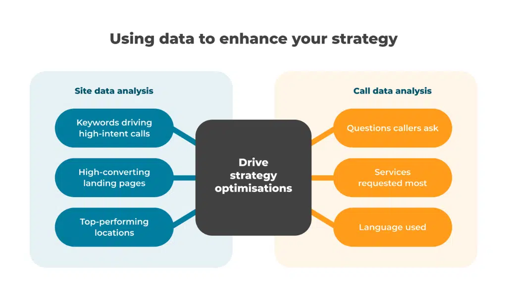 Using data to enhance your strategy.